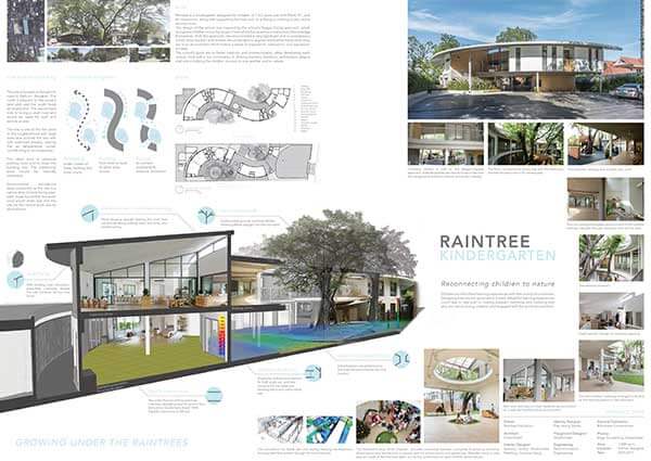 Case Study: Raintree Kindergarten - GreenDwell Thailand