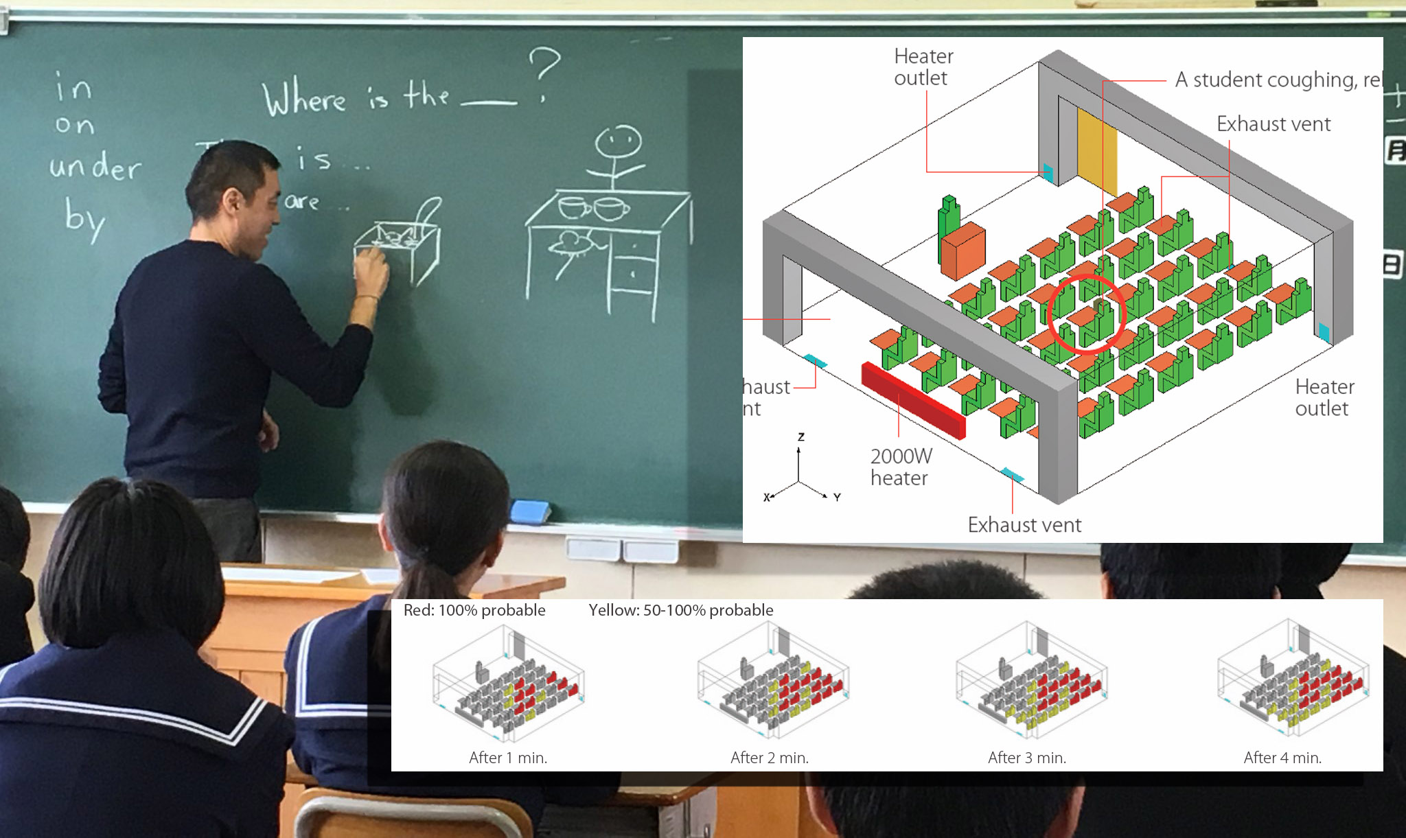 Spread of Virus in a Classroom - scSTREAM